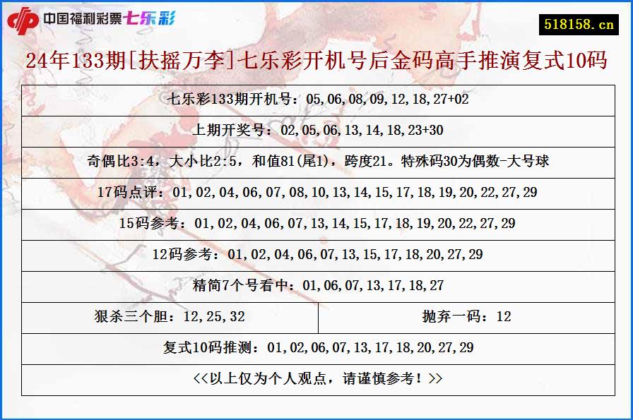 24年133期[扶摇万李]七乐彩开机号后金码高手推演复式10码