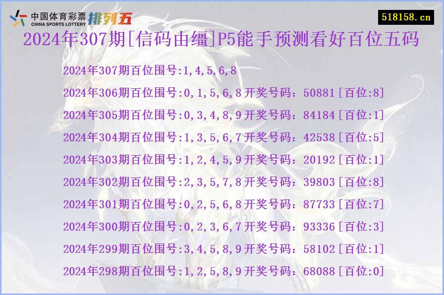 2024年307期[信码由缰]P5能手预测看好百位五码