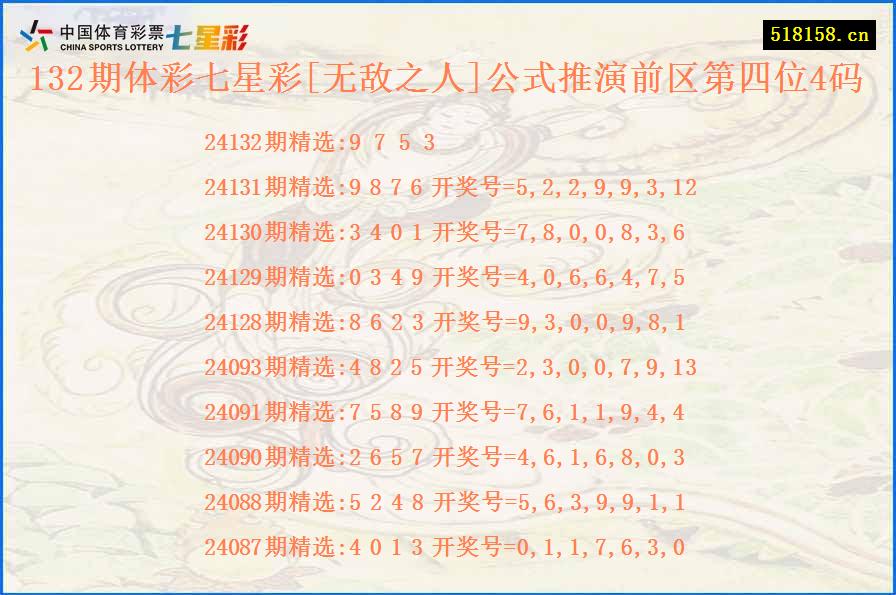 132期体彩七星彩[无敌之人]公式推演前区第四位4码