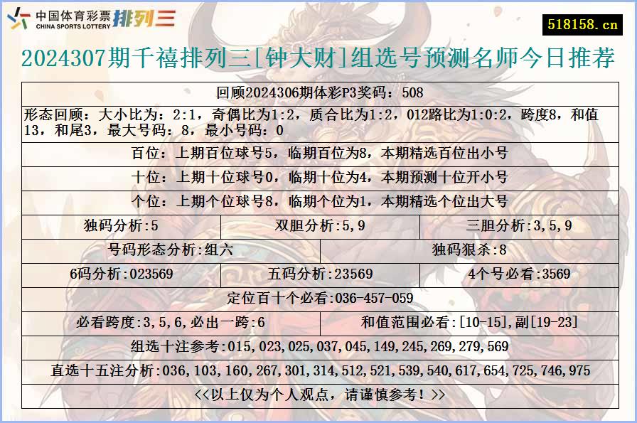 2024307期千禧排列三[钟大财]组选号预测名师今日推荐