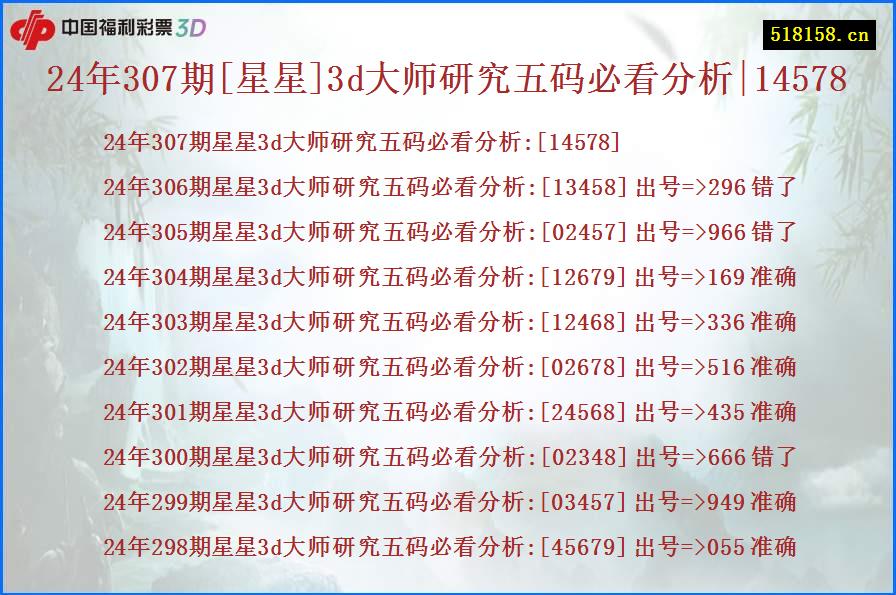 24年307期[星星]3d大师研究五码必看分析|14578