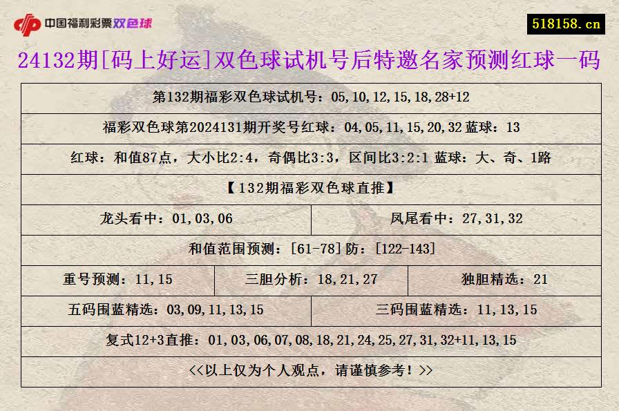 24132期[码上好运]双色球试机号后特邀名家预测红球一码