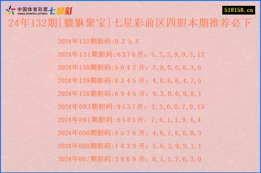 24年132期[貔貅聚宝]七星彩前区四胆本期推荐必下