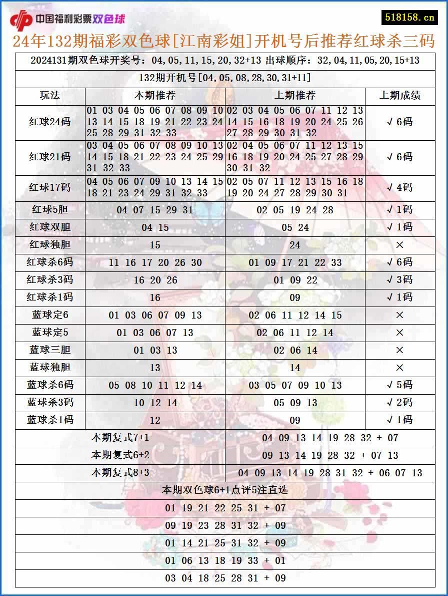 24年132期福彩双色球[江南彩姐]开机号后推荐红球杀三码