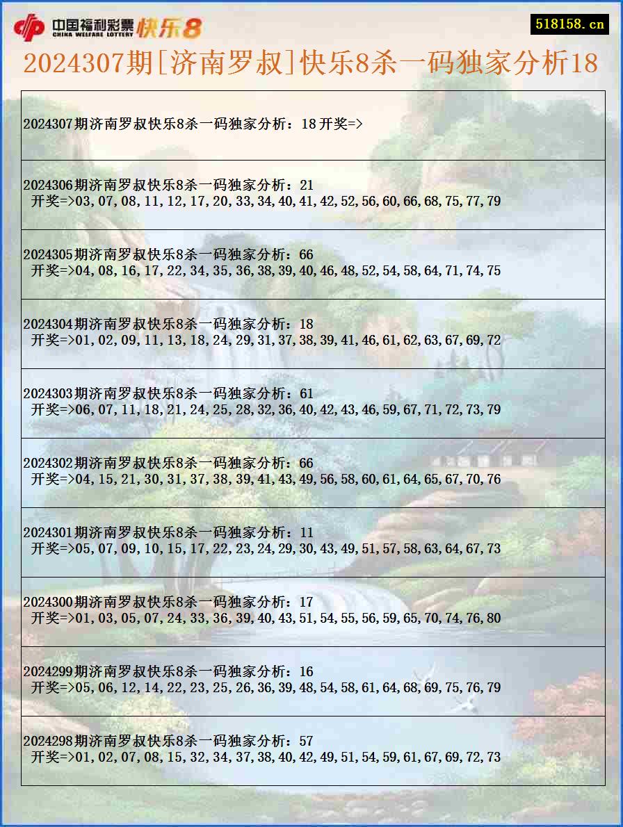 2024307期[济南罗叔]快乐8杀一码独家分析18