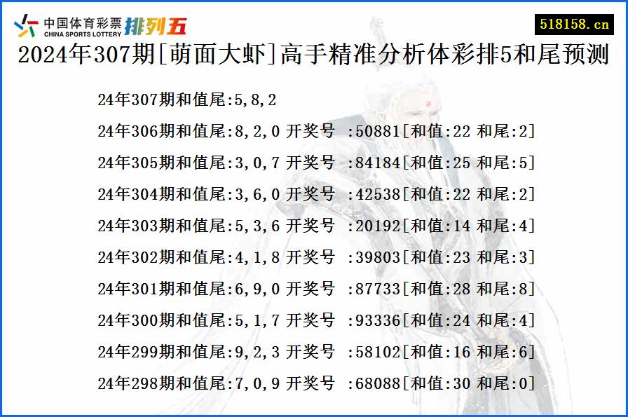 2024年307期[萌面大虾]高手精准分析体彩排5和尾预测