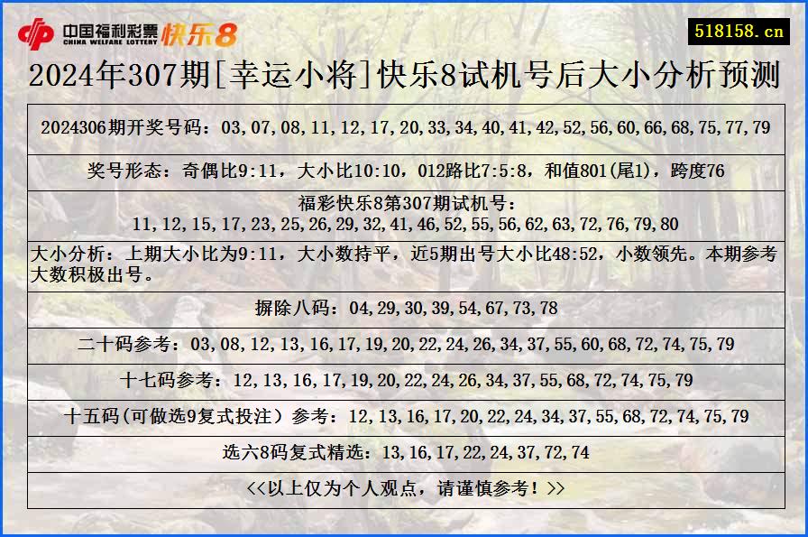 2024年307期[幸运小将]快乐8试机号后大小分析预测