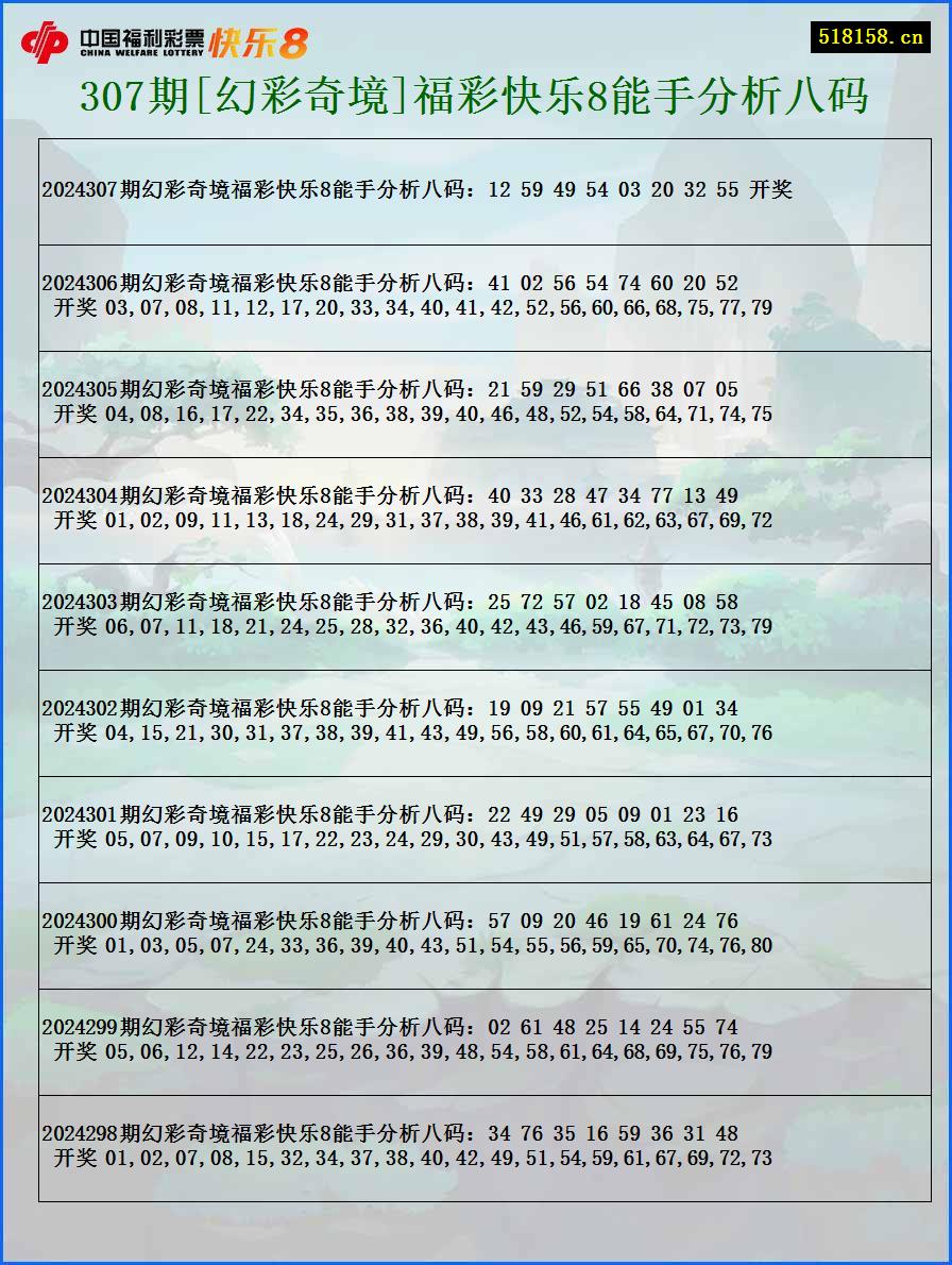 307期[幻彩奇境]福彩快乐8能手分析八码