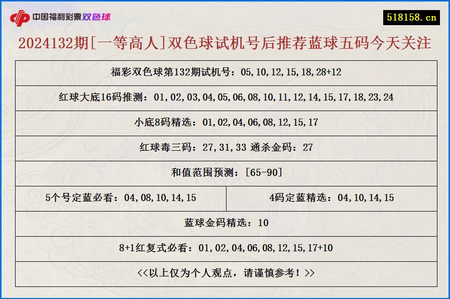 2024132期[一等高人]双色球试机号后推荐蓝球五码今天关注