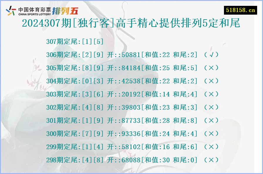 2024307期[独行客]高手精心提供排列5定和尾