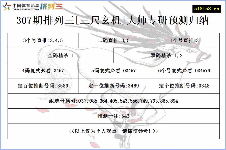 307期排列三[三尺玄机]大师专研预测归纳