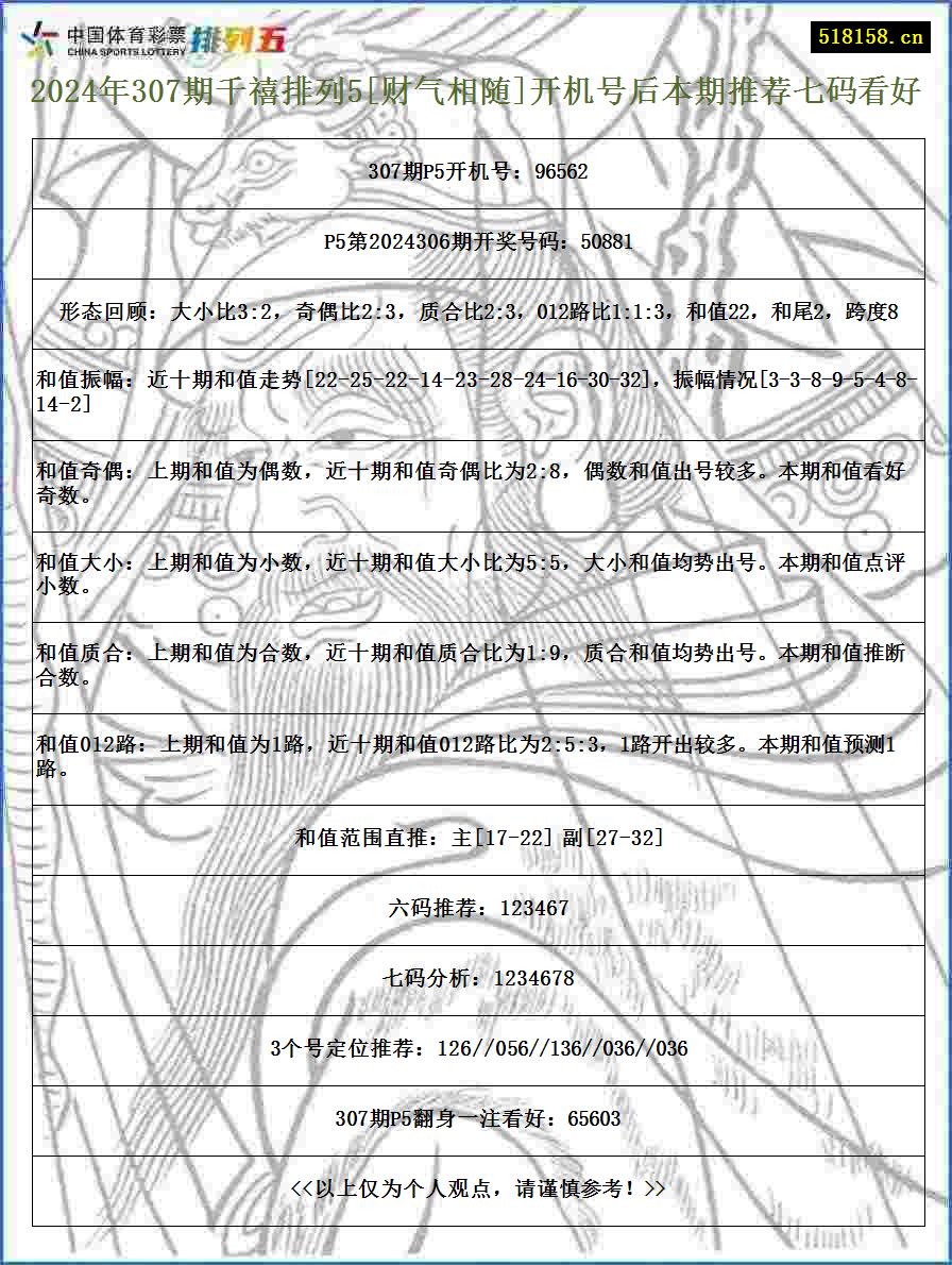 2024年307期千禧排列5[财气相随]开机号后本期推荐七码看好