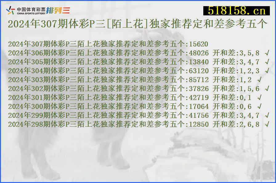 2024年307期体彩P三[陌上花]独家推荐定和差参考五个