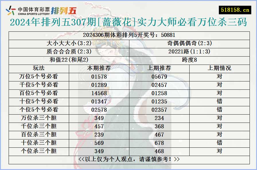 2024年排列五307期[蔷薇花]实力大师必看万位杀三码