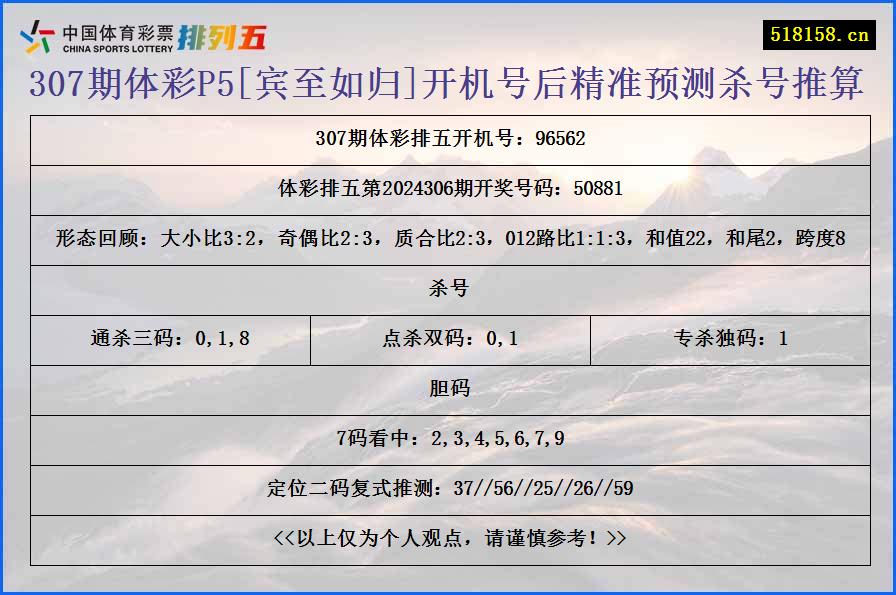 307期体彩P5[宾至如归]开机号后精准预测杀号推算