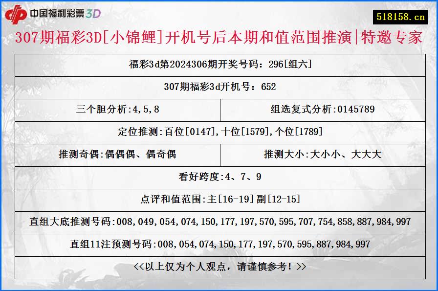 307期福彩3D[小锦鲤]开机号后本期和值范围推演|特邀专家