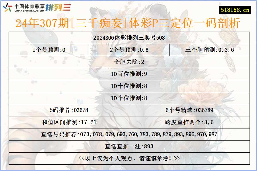 24年307期[三千痴妄]体彩P三定位一码剖析