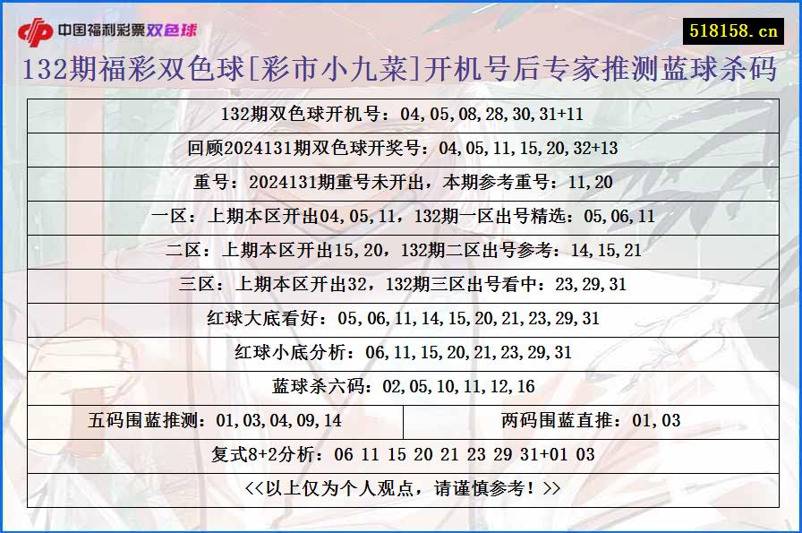 132期福彩双色球[彩市小九菜]开机号后专家推测蓝球杀码