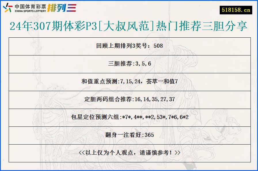 24年307期体彩P3[大叔风范]热门推荐三胆分享