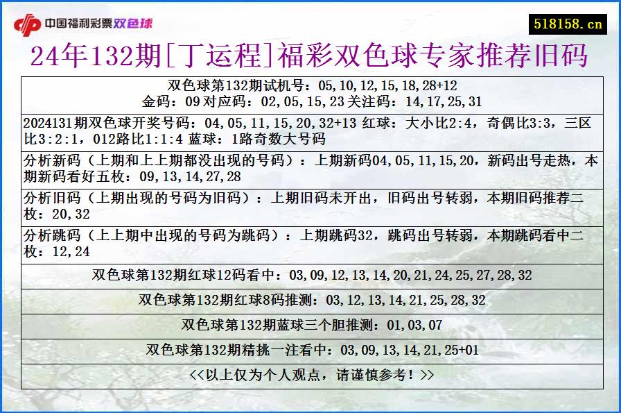 24年132期[丁运程]福彩双色球专家推荐旧码