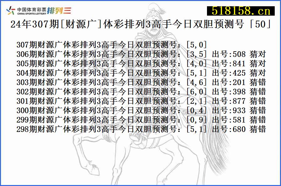 24年307期[财源广]体彩排列3高手今日双胆预测号「50」