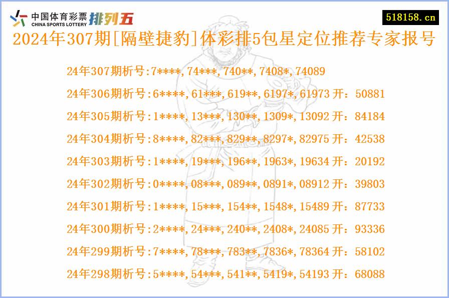 2024年307期[隔壁捷豹]体彩排5包星定位推荐专家报号