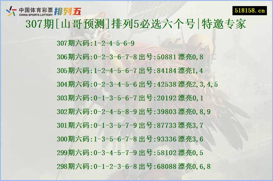 307期[山哥预测]排列5必选六个号|特邀专家