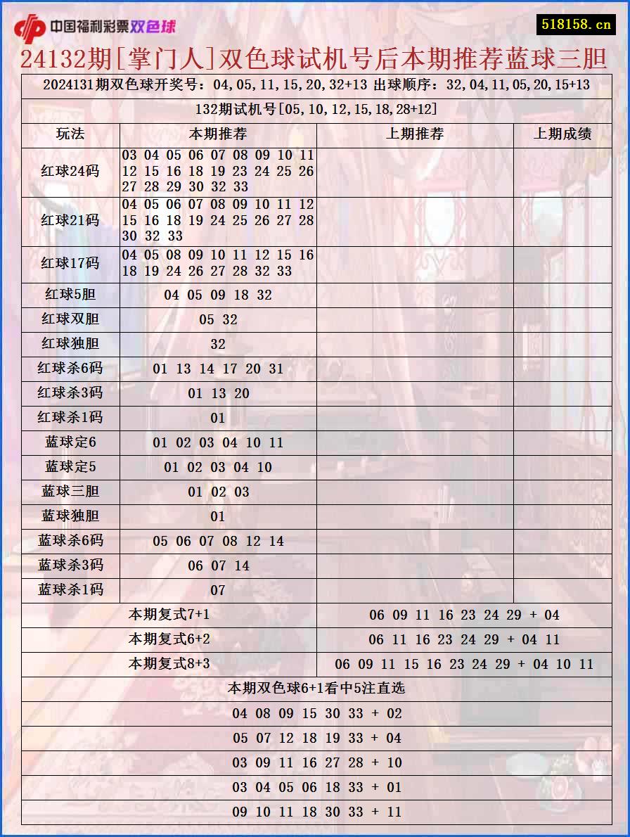 24132期[掌门人]双色球试机号后本期推荐蓝球三胆