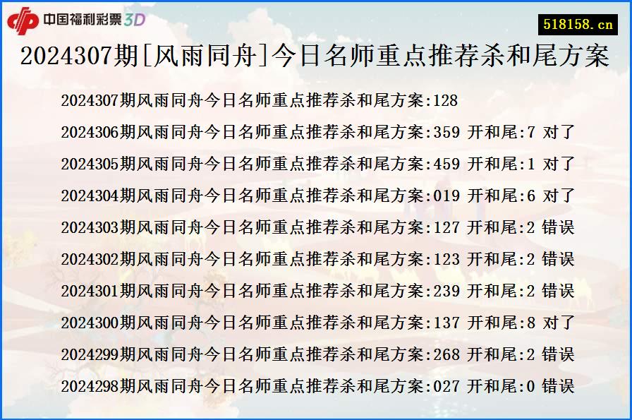 2024307期[风雨同舟]今日名师重点推荐杀和尾方案