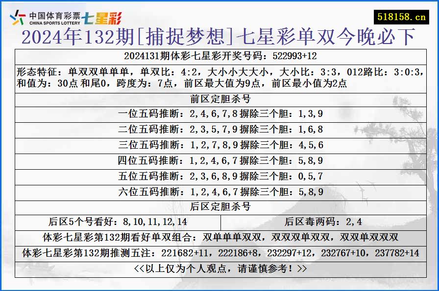 2024年132期[捕捉梦想]七星彩单双今晚必下