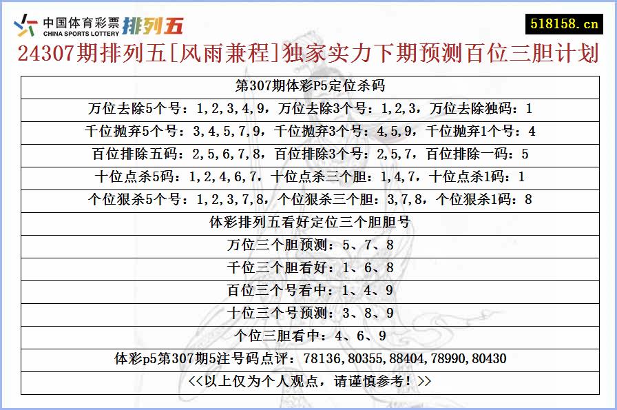 24307期排列五[风雨兼程]独家实力下期预测百位三胆计划