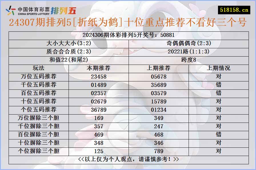 24307期排列5[折纸为鹤]十位重点推荐不看好三个号