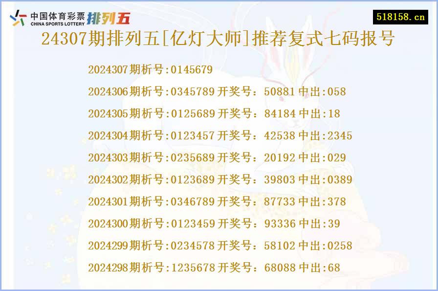 24307期排列五[亿灯大师]推荐复式七码报号