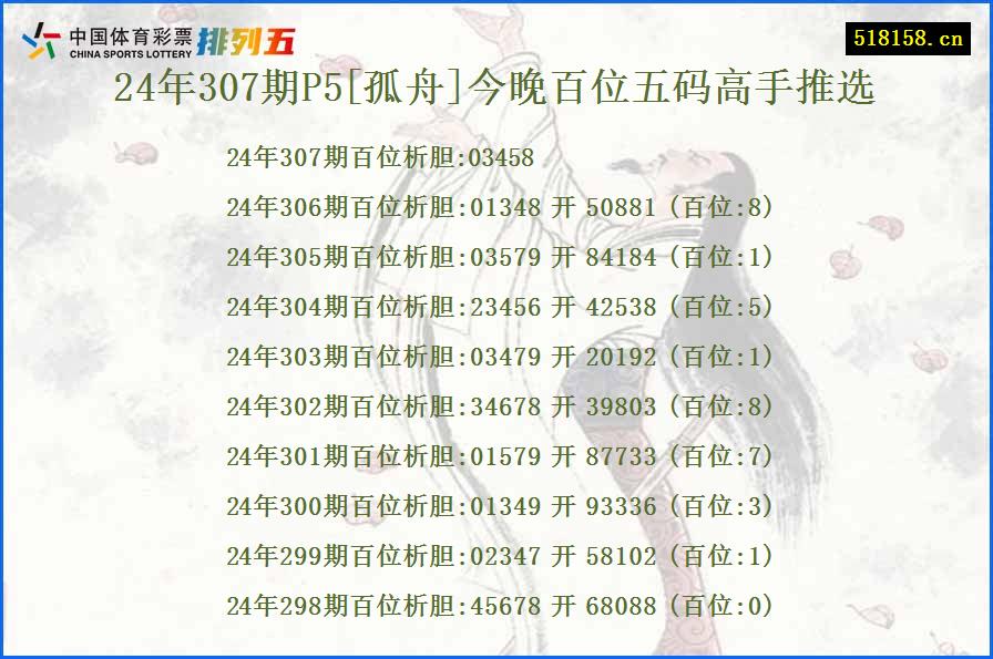 24年307期P5[孤舟]今晚百位五码高手推选