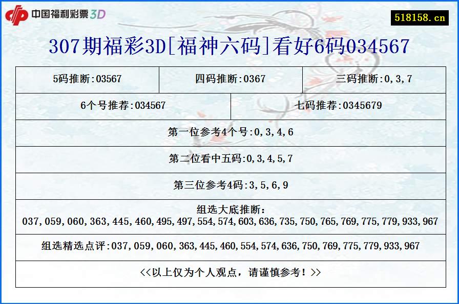 307期福彩3D[福神六码]看好6码034567