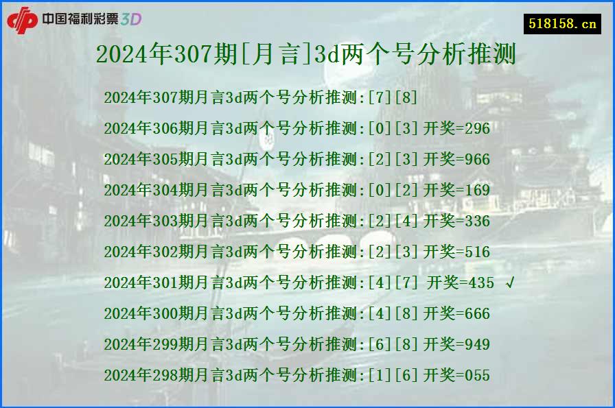 2024年307期[月言]3d两个号分析推测