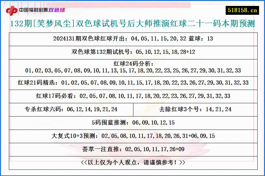 132期[笑梦风尘]双色球试机号后大师推演红球二十一码本期预测