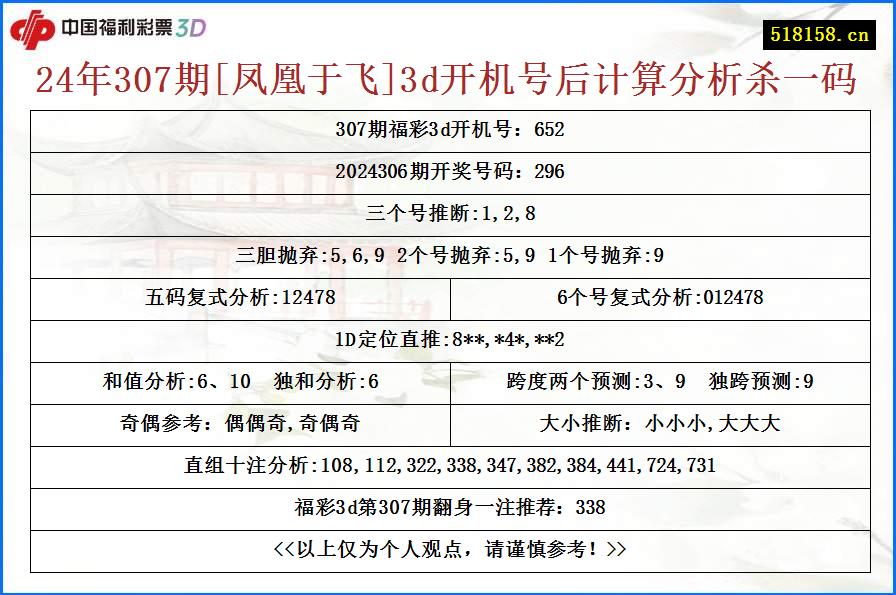 24年307期[凤凰于飞]3d开机号后计算分析杀一码