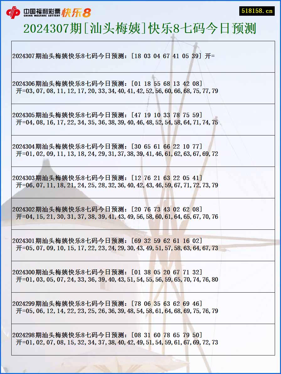 2024307期[汕头梅姨]快乐8七码今日预测