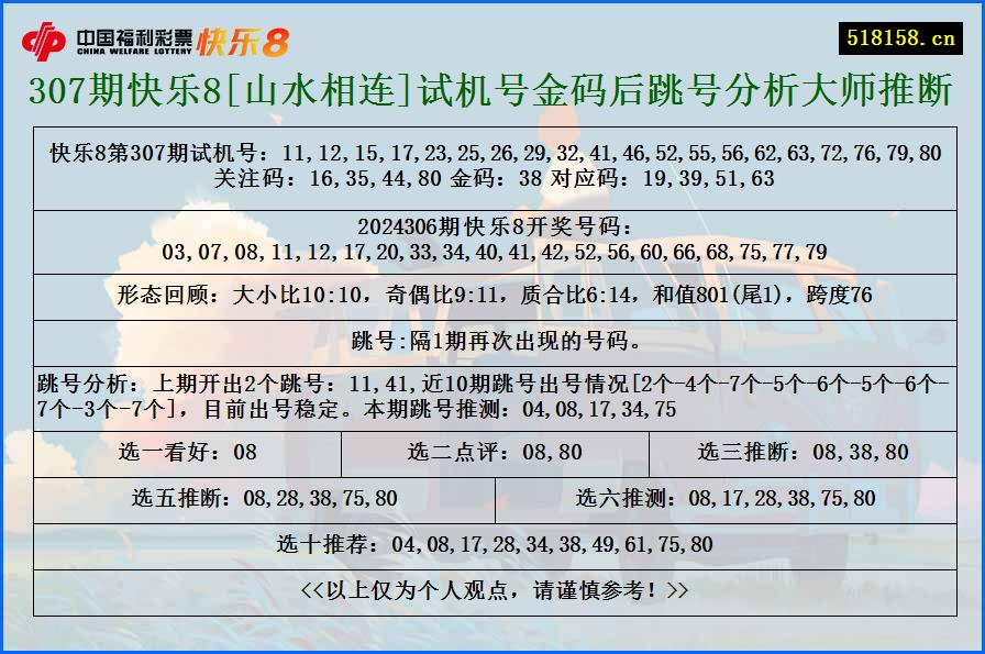 307期快乐8[山水相连]试机号金码后跳号分析大师推断