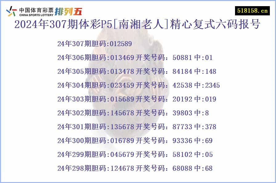 2024年307期体彩P5[南湘老人]精心复式六码报号