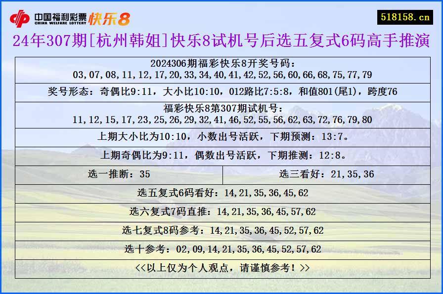 24年307期[杭州韩姐]快乐8试机号后选五复式6码高手推演