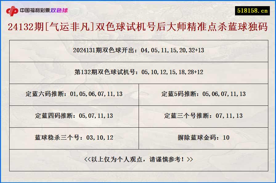 24132期[气运非凡]双色球试机号后大师精准点杀蓝球独码