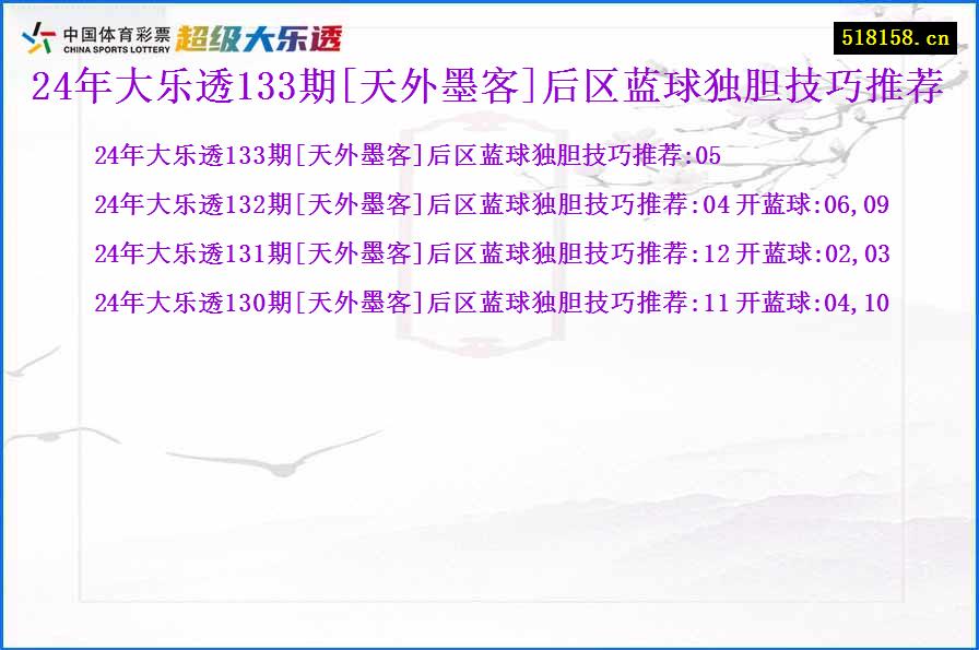 24年大乐透133期[天外墨客]后区蓝球独胆技巧推荐