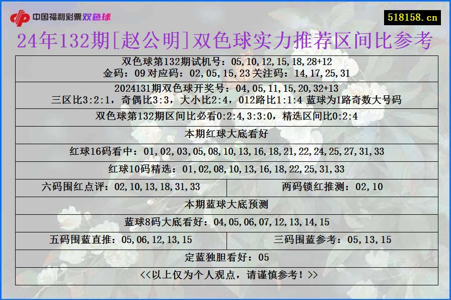 24年132期[赵公明]双色球实力推荐区间比参考