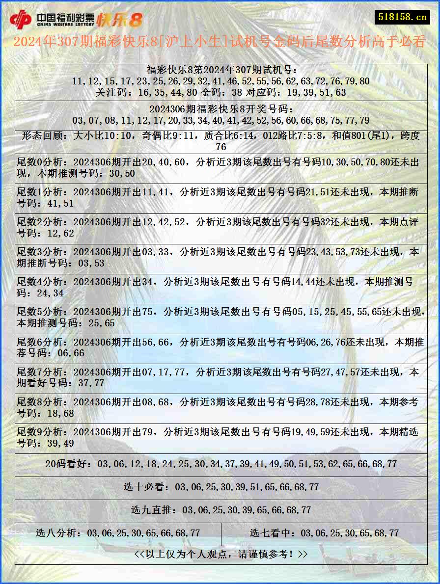 2024年307期福彩快乐8[沪上小生]试机号金码后尾数分析高手必看