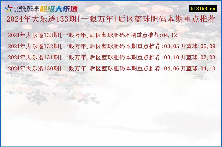 2024年大乐透133期[一眼万年]后区蓝球胆码本期重点推荐