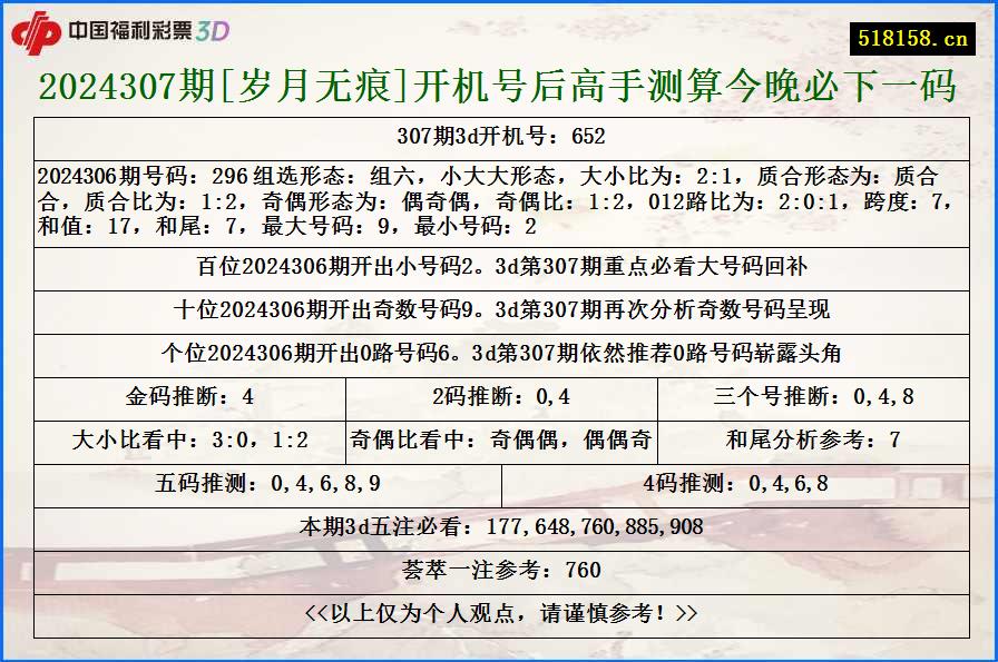 2024307期[岁月无痕]开机号后高手测算今晚必下一码