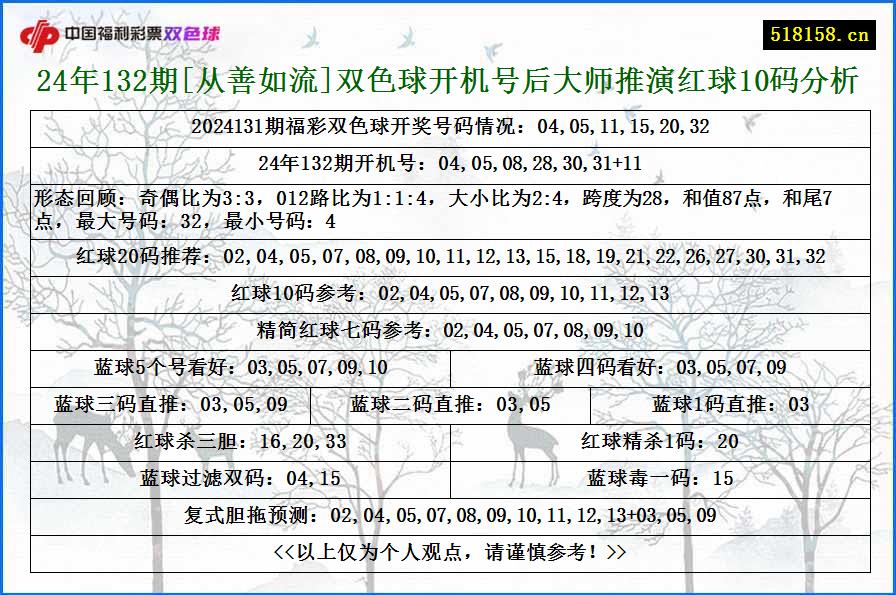 24年132期[从善如流]双色球开机号后大师推演红球10码分析