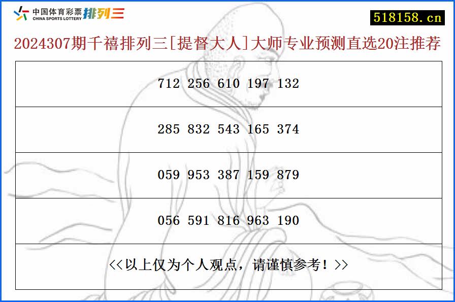 2024307期千禧排列三[提督大人]大师专业预测直选20注推荐